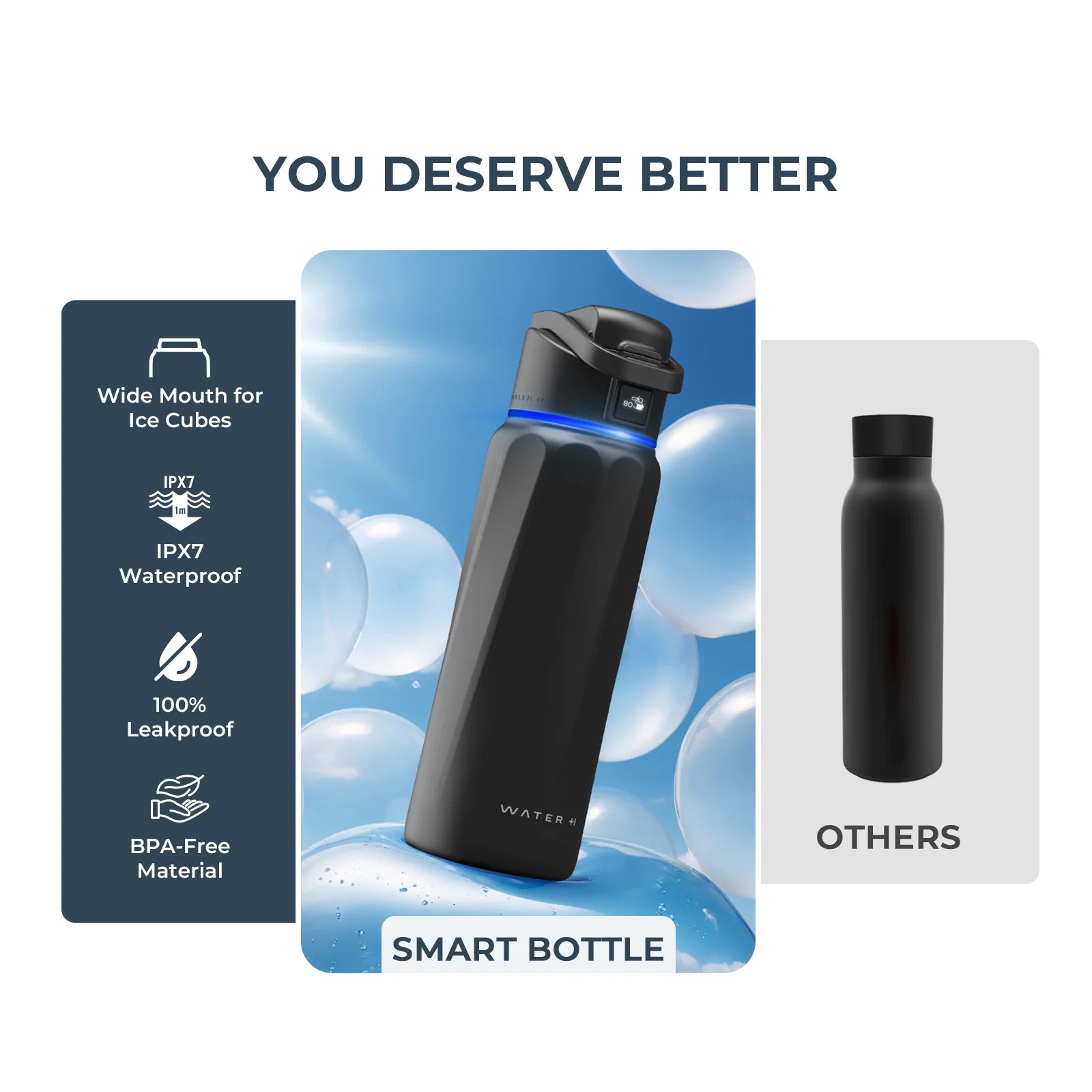 Waterh Boost Smart Water Bottle, Tracking Water Bottle 32 Oz