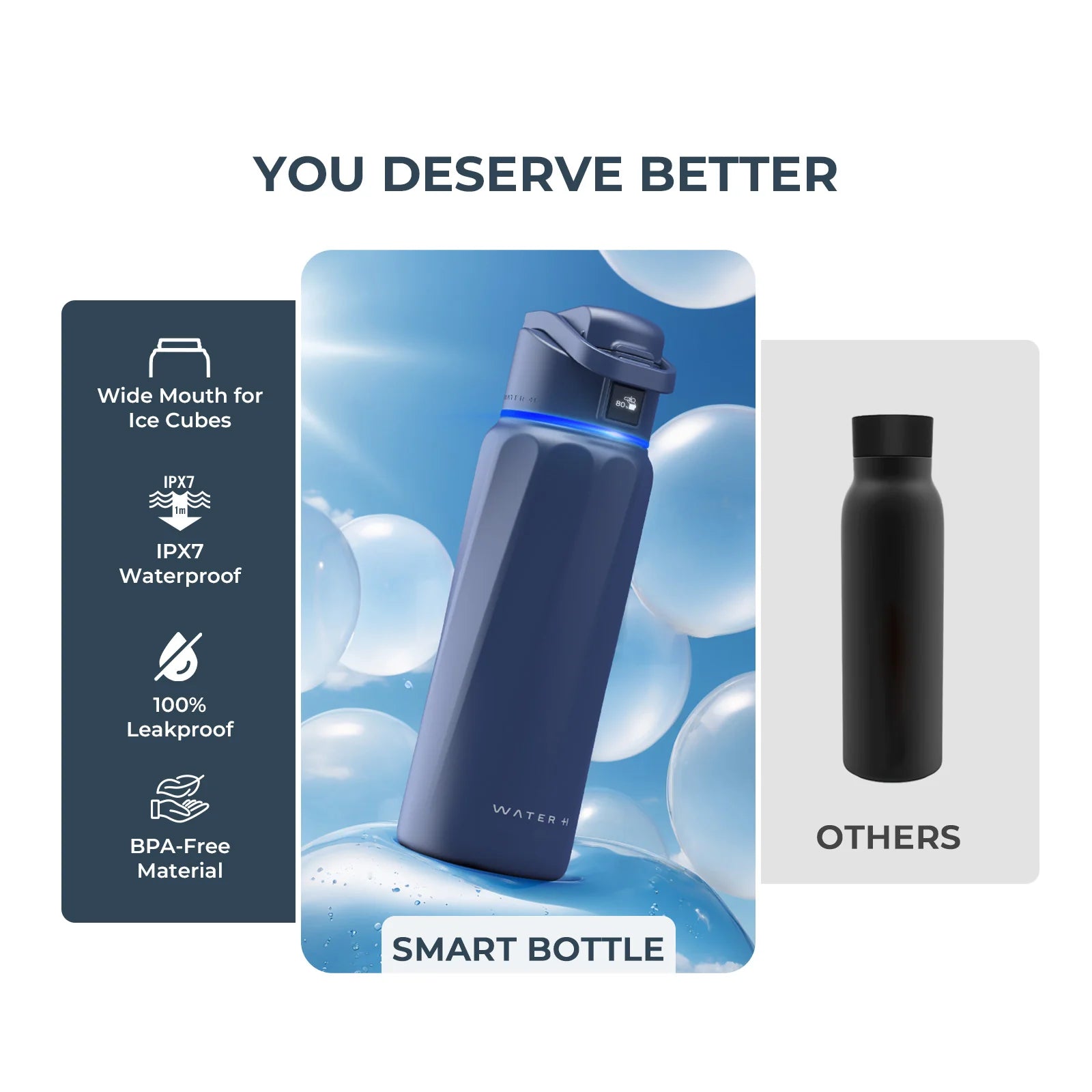 Waterh Boost Smart Water Bottle, Tracking Water Bottle 32 Oz