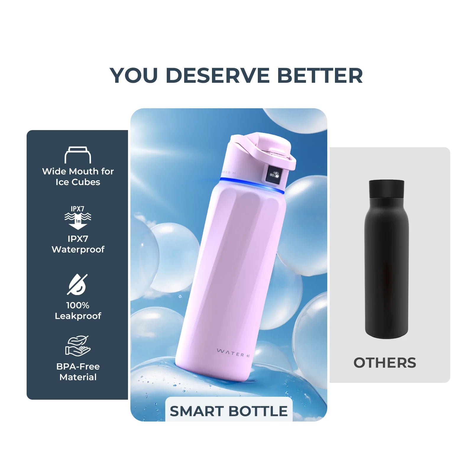 Waterh Boost Smart Water Bottle, Tracking Water Bottle 32 Oz